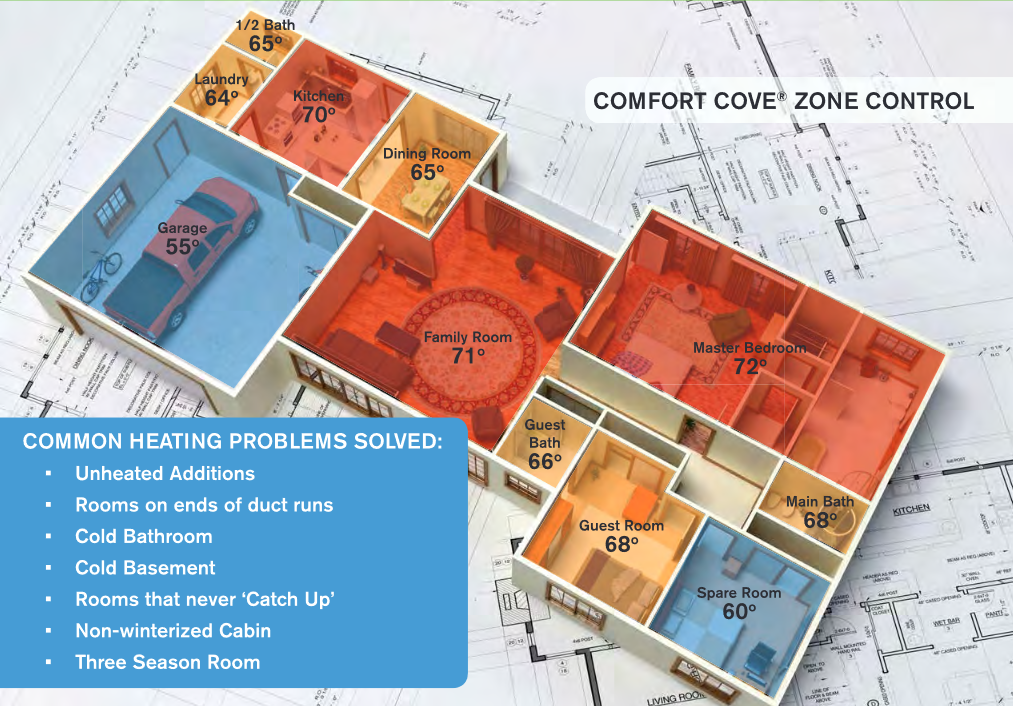 Comfort Cove Zone Control illustration.
