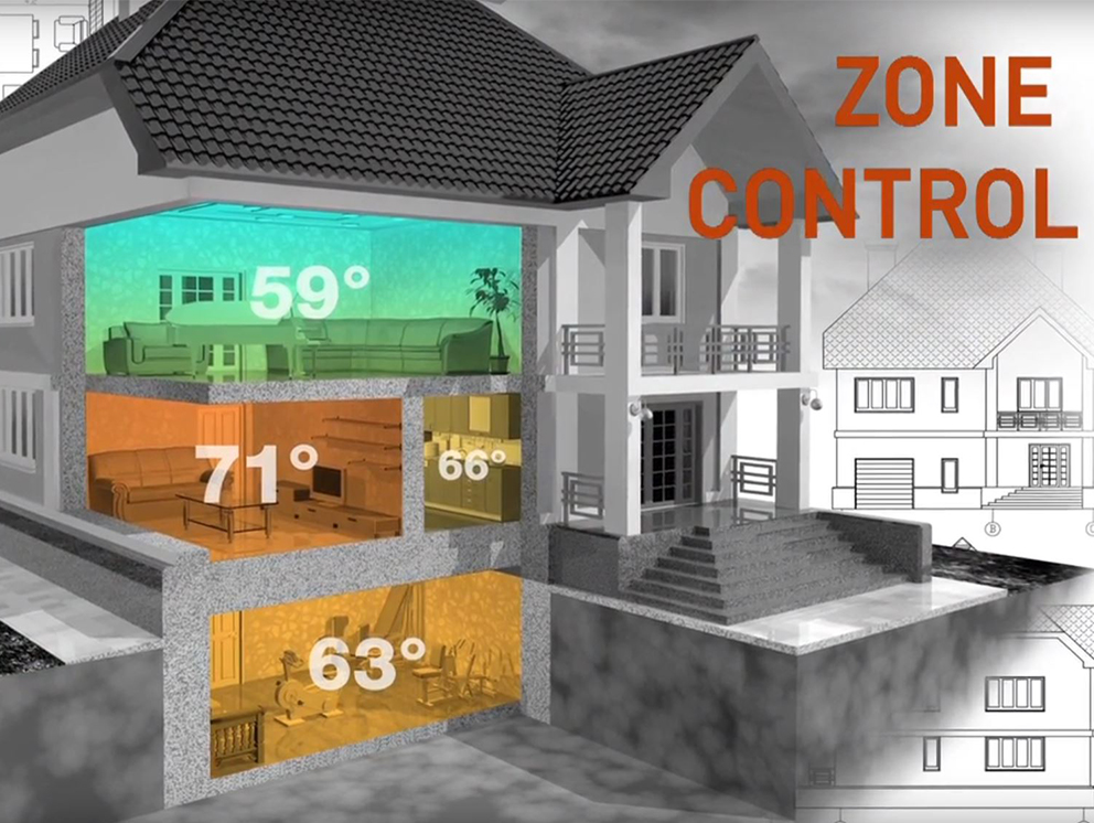 Zone control illustration.