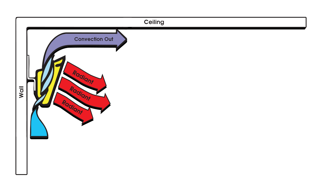 Radiant Heating System Energy