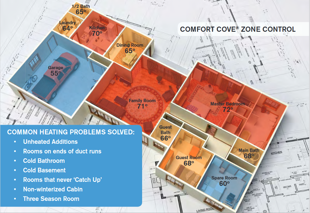 Comfort Cove size guide.